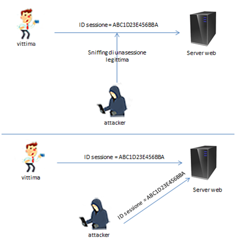 Phishing-session