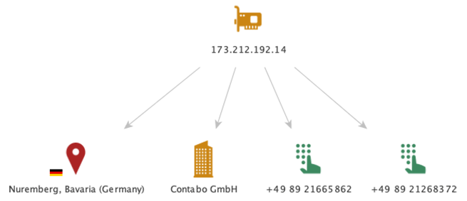 gruppo-isp-truffa-via-sms